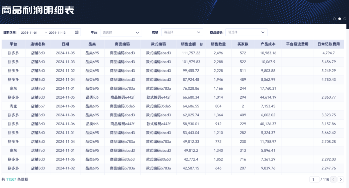 开店利润分析—电商利润怎么算才准确？从“利润核算黑盒”到单SKU利润模型，一套方法算清每个人的利润插图1
