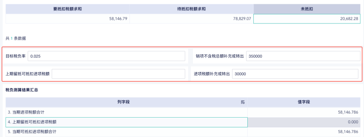 电商财务怎么做账?电商企业税负怎么算?一套模型实现每日税负监测与进项票预警插图 电商财务怎么做账?电商企业税负怎么算?一套模型实现每日税负监测与进项票预警插图
