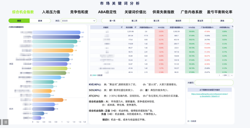 跨境电商行业：福建乐古插图12