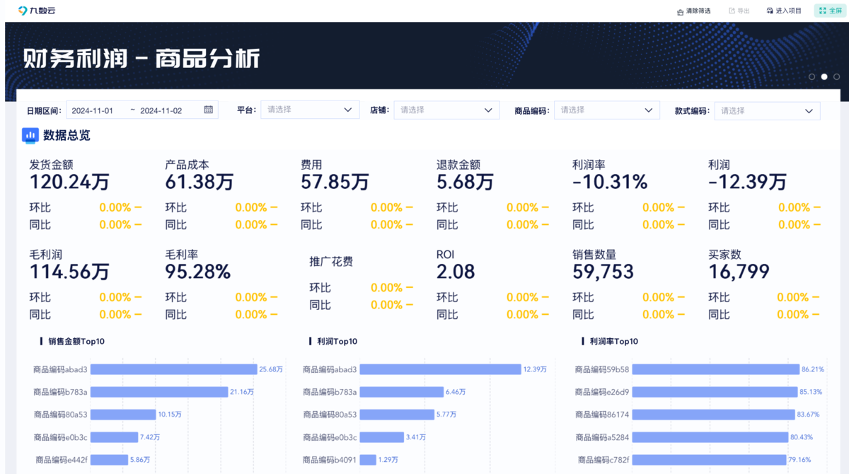 开店利润分析—电商利润怎么算才准确？从“利润核算黑盒”到单SKU利润模型，一套方法算清每个人的利润缩略图
