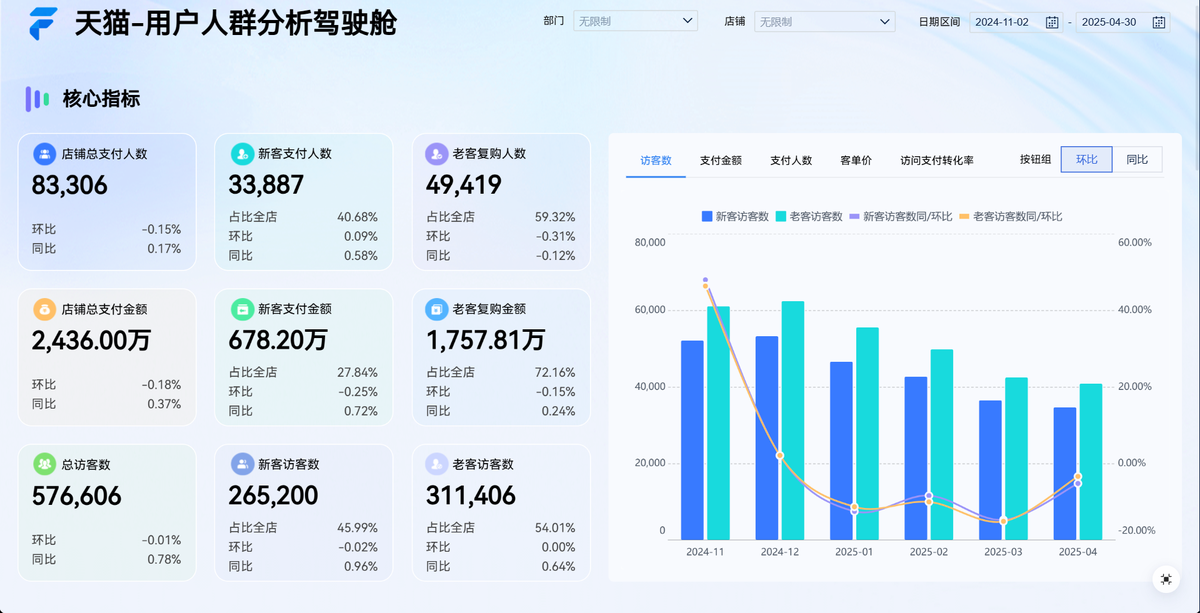 电商数据分析方法—解锁了WorkBuddy的商品情绪分析!谁还在手搓几百条评论我真的心疼你…插图 电商数据分析方法—解锁了WorkBuddy的商品情绪分析!谁还在手搓几百条评论我真的心疼你…插图