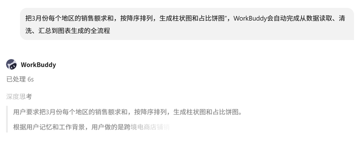 拼多多数据分析工具—Excel数据直接变看板?WorkBuddy这个用法赢麻了!插图2 拼多多数据分析工具—Excel数据直接变看板?WorkBuddy这个用法赢麻了!插图2