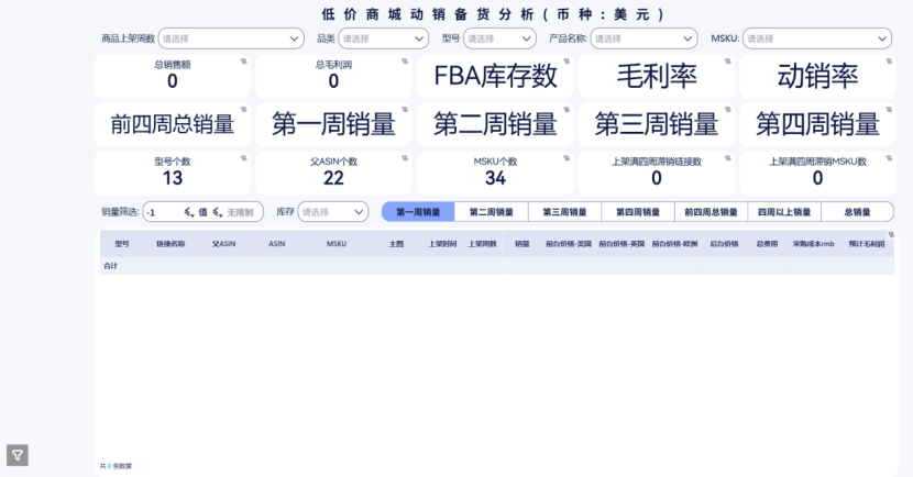 跨境电商行业：福建乐古插图6