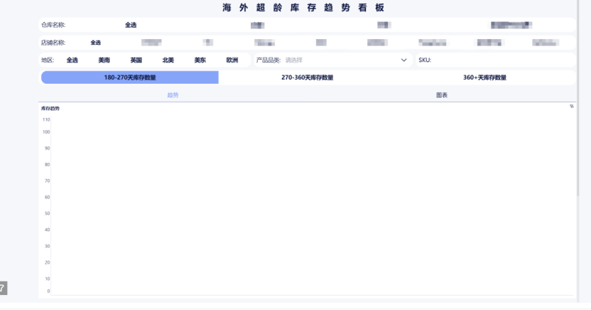 跨境电商行业：福建乐古插图9