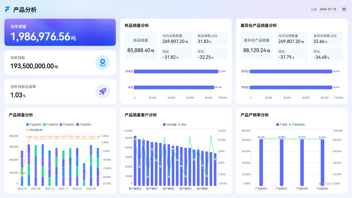 WorkBuddy 保姆级上手教程：电商数据分析—从安装到自动跑出第一份商品畅销分析报告缩略图