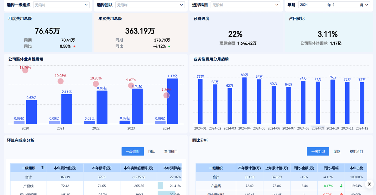 WorkBuddy最火的5个财务审计应用场景—店铺运营