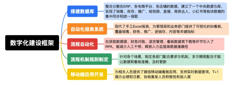 电商数据分析平台—库存分析怎么做?一个案例带你看懂库存水位、可售天数、超期预警、补货建议!插图1 电商数据分析平台—库存分析怎么做?一个案例带你看懂库存水位、可售天数、超期预警、补货建议!插图1