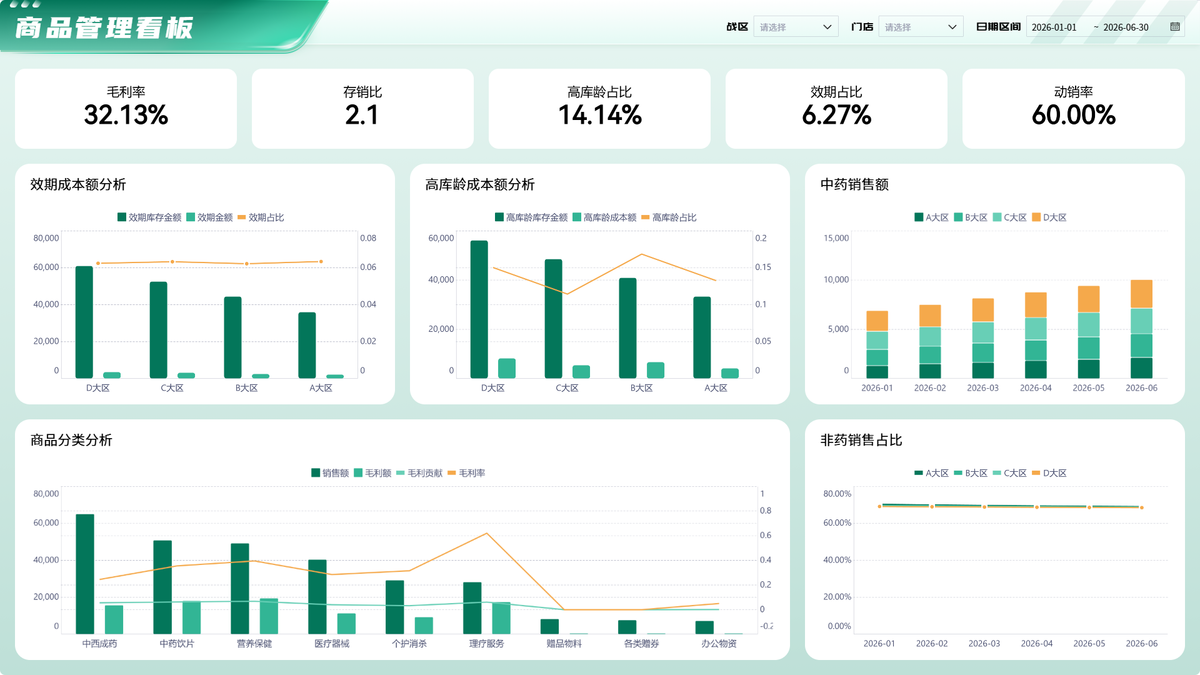 WorkBuddy 保姆级上手教程：电商数据分析—从安装到自动跑出第一份商品畅销分析报告插图1