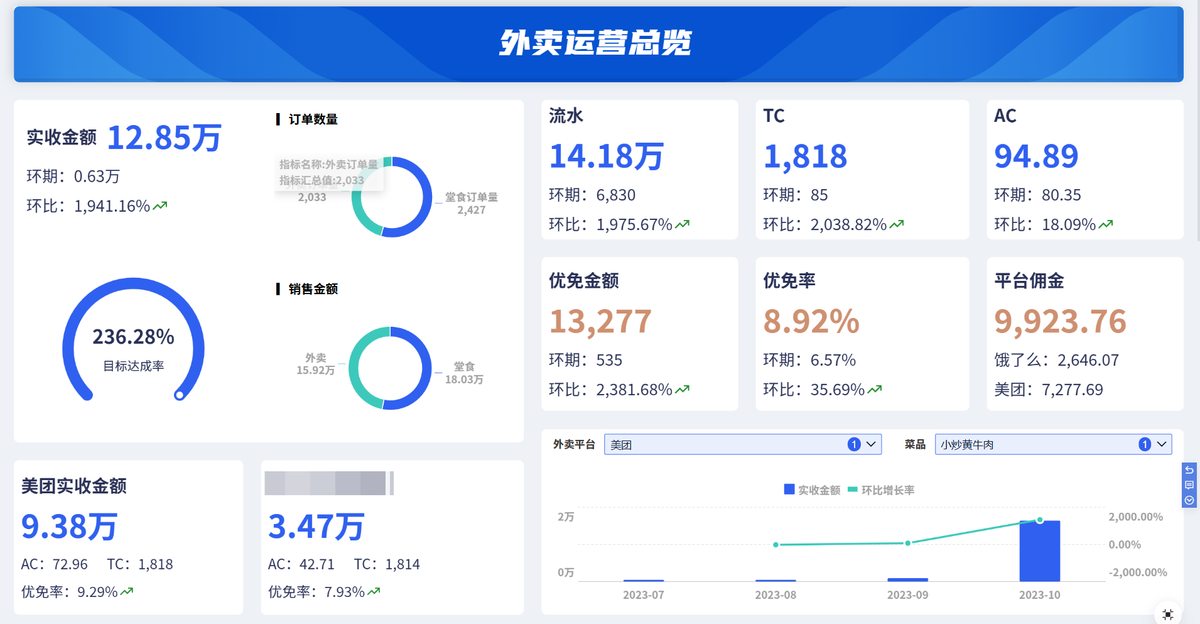 美团店铺数据采集的5种实用方法！