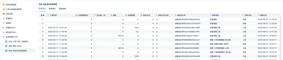 电商分账系统—电商对账差异怎么查?常见的8种差异一次讲清插图1 电商分账系统—电商对账差异怎么查?常见的8种差异一次讲清插图1