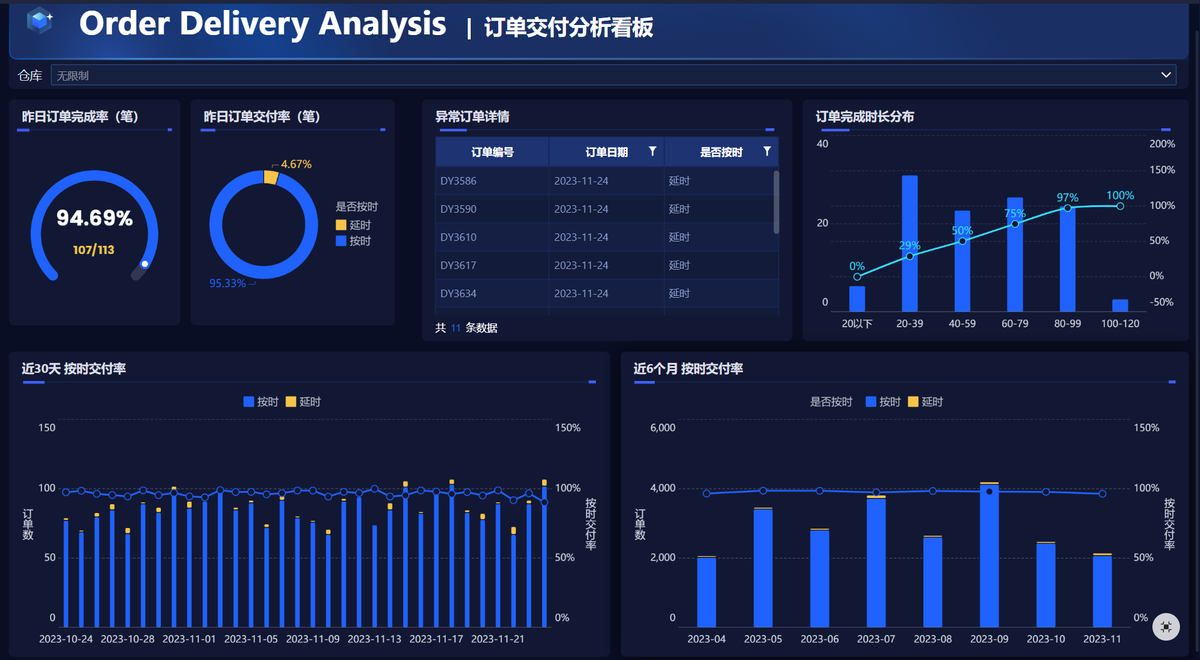 我用WorkBuddy实现了店铺管理“补货自由”:效期、在途、断货预警一站式搞定插图1 我用WorkBuddy实现了店铺管理“补货自由”:效期、在途、断货预警一站式搞定插图1