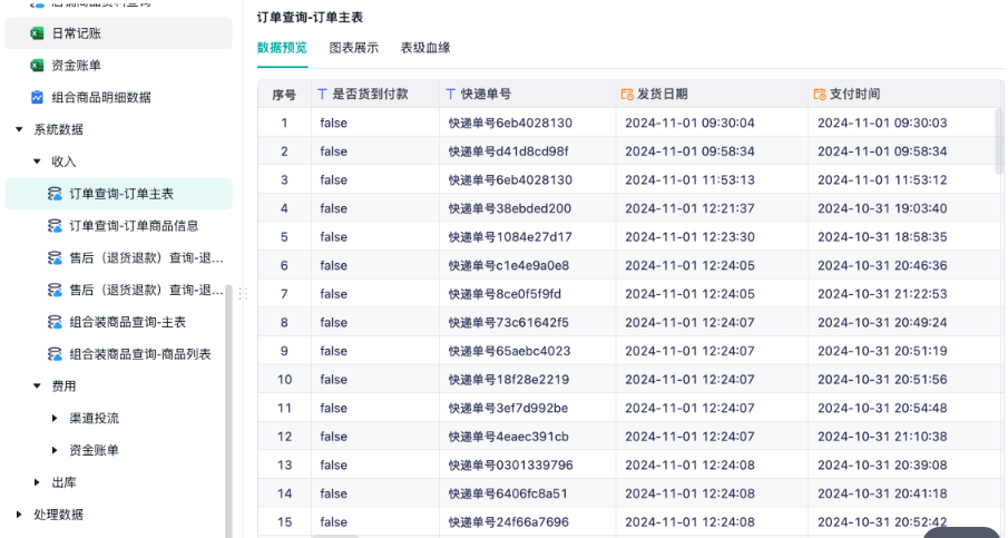 电商分账系统—电商多平台对账怎么做？从原始数据到利润核算，一套流程讲清楚插图1
