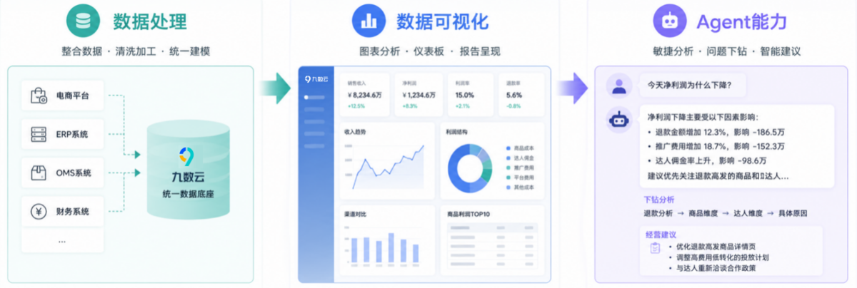 电商roi怎么算?WorkBuddy来了个新专家:电商利润核算、费用归因,一次看清真实利润插图2 电商roi怎么算?WorkBuddy来了个新专家:电商利润核算、费用归因,一次看清真实利润插图2