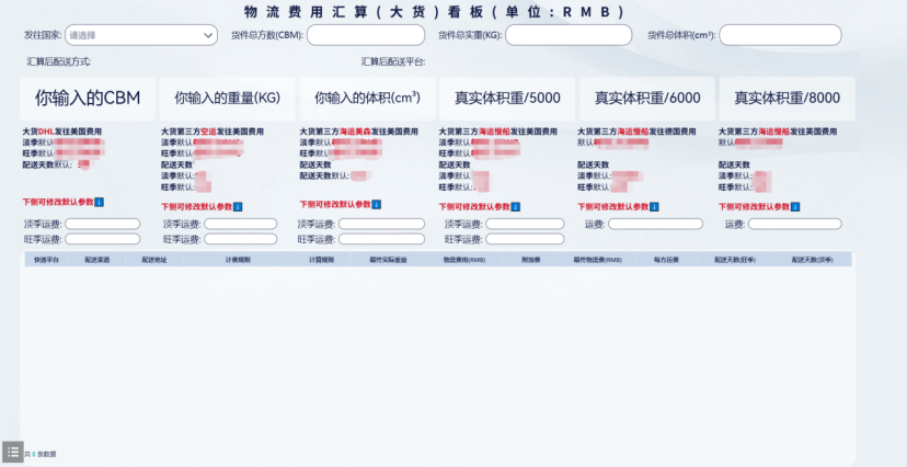 跨境电商行业：福建乐古插图10