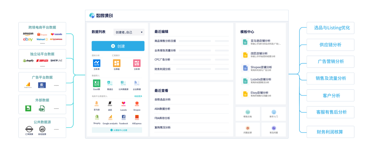 跨境电商行业：福建乐古插图3