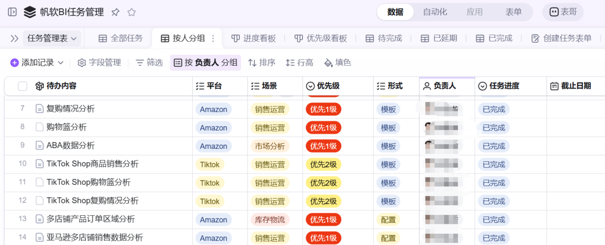 跨境电商行业：福建乐古插图4