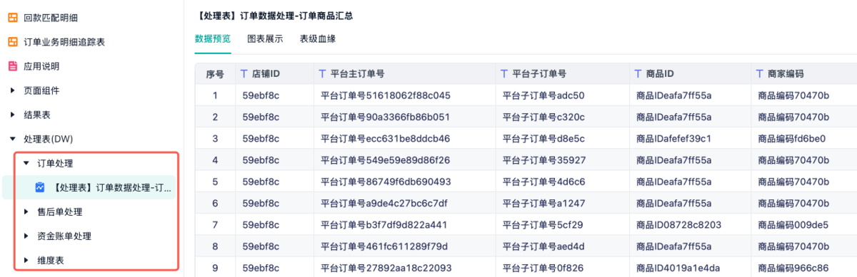 电商分账系统—电商对账差异怎么查?常见的8种差异一次讲清插图2 电商分账系统—电商对账差异怎么查?常见的8种差异一次讲清插图2