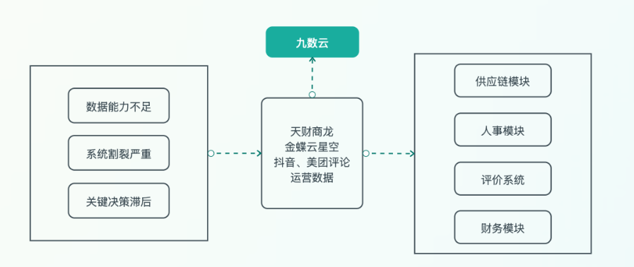 电商进销存软件—库存管理怎么做才靠谱?水位、效率、价值的三层逻辑一次讲透插图1 电商进销存软件—库存管理怎么做才靠谱?水位、效率、价值的三层逻辑一次讲透插图1