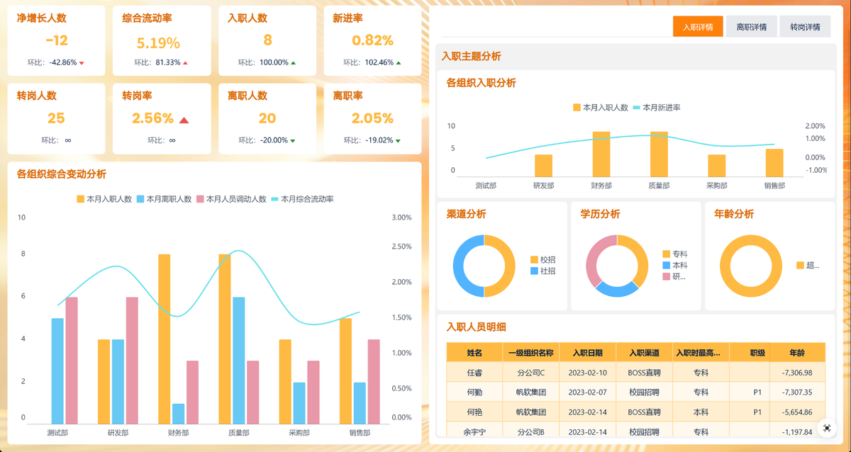数据分析工具如何选?4种常用工具哪个最实用?—电商数据报告插图 数据分析工具如何选?4种常用工具哪个最实用?—电商数据报告插图