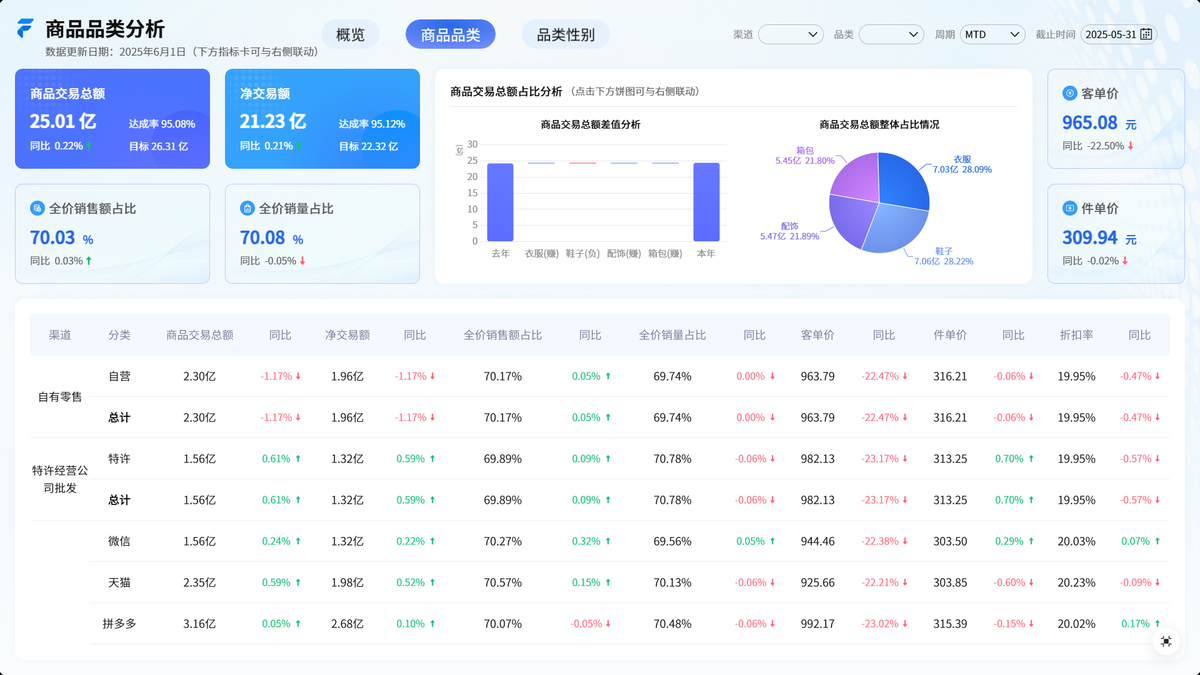 太牛了,WorkBuddy几分钟搞定电商选品数据与商品规划!插图 太牛了,WorkBuddy几分钟搞定电商选品数据与商品规划!插图