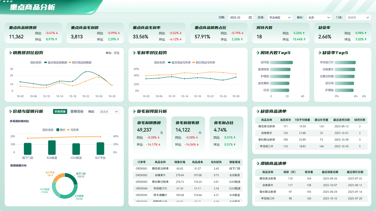 WorkBuddy 保姆级上手教程：电商数据分析—从安装到自动跑出第一份商品畅销分析报告插图2