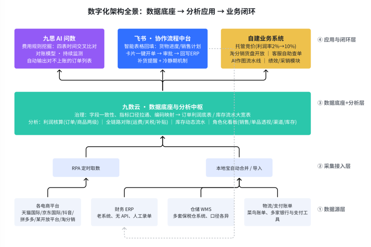 电商行业:杭州某品牌管理公司插图1 电商行业:杭州某品牌管理公司插图1