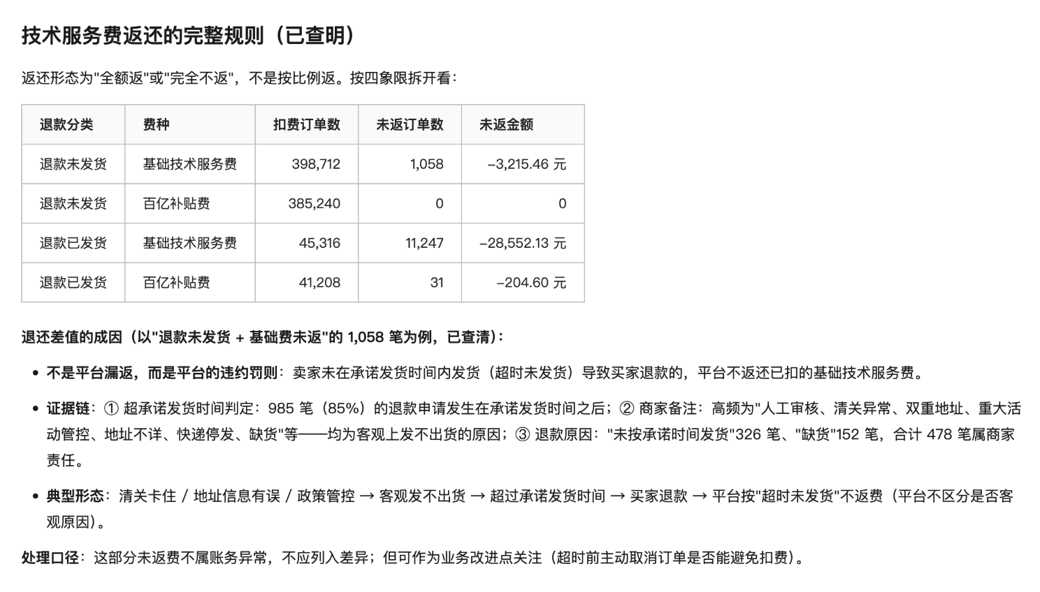 电商行业:杭州某品牌管理公司插图11 电商行业:杭州某品牌管理公司插图11