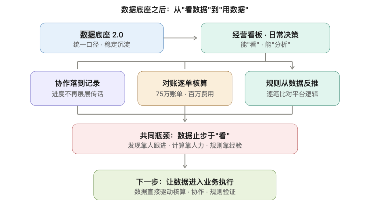 电商行业:杭州某品牌管理公司插图2 电商行业:杭州某品牌管理公司插图2