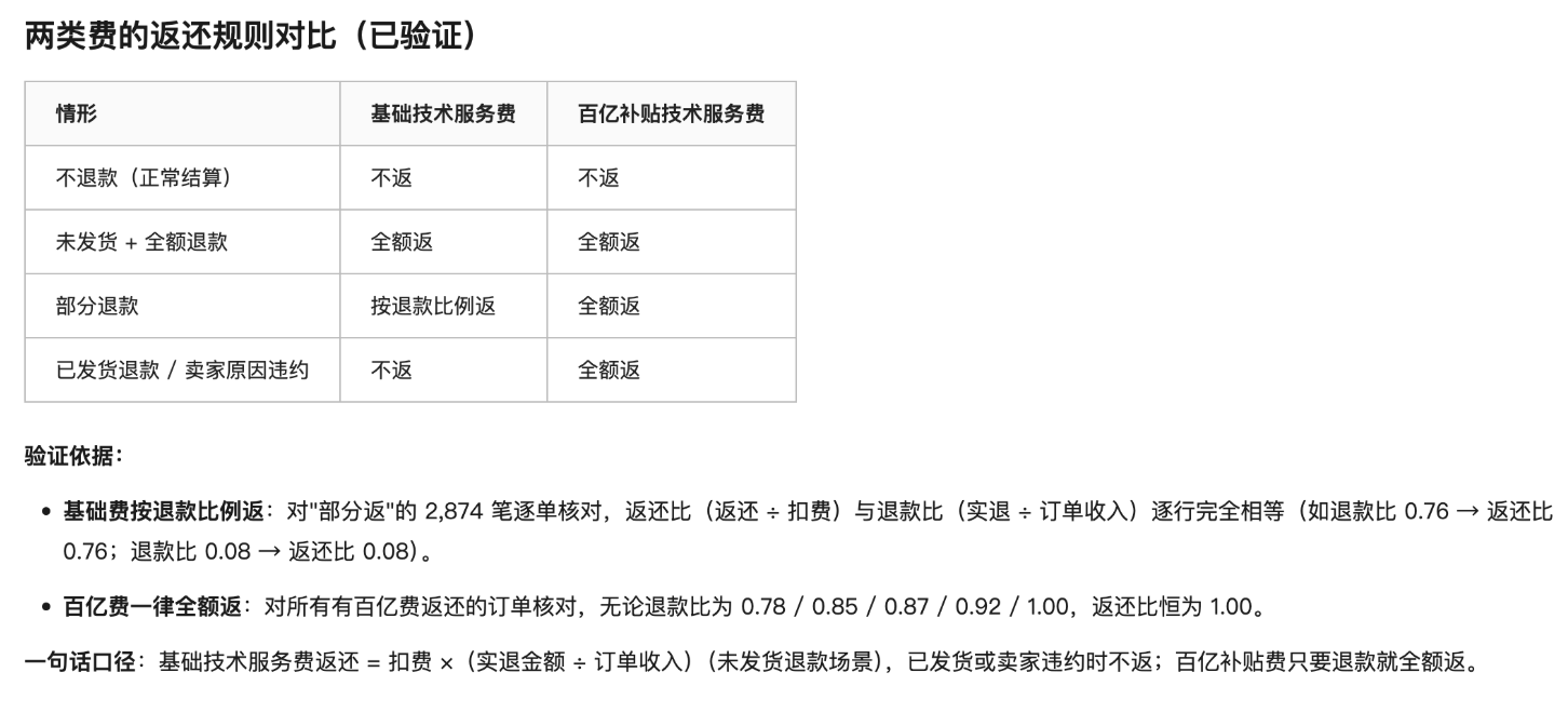电商行业:杭州某品牌管理公司插图10 电商行业:杭州某品牌管理公司插图10