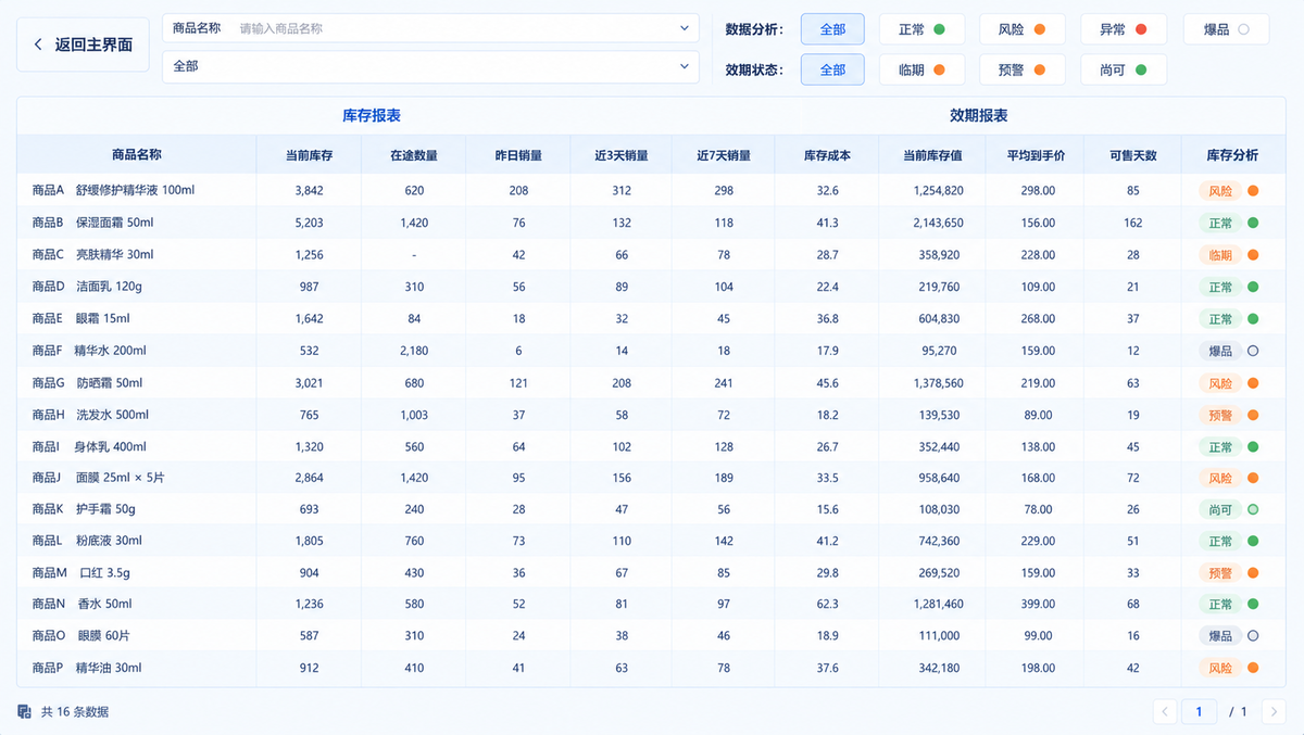 电商行业:杭州某品牌管理公司插图3 电商行业:杭州某品牌管理公司插图3