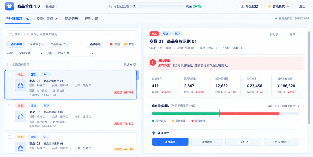 电商行业:杭州某品牌管理公司插图4 电商行业:杭州某品牌管理公司插图4
